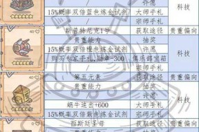 最强蜗牛米国英雄升级材料获取方法是什么？