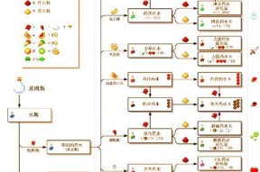 我的世界活根获取方法是什么？