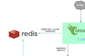 17灰度的获取方法是什么？