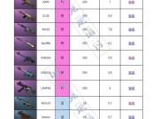 绝地求生武器设置方法？如何快速找到附近武器？