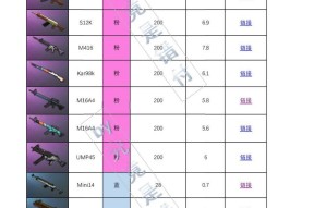 绝地求生武器设置方法？如何快速找到附近武器？