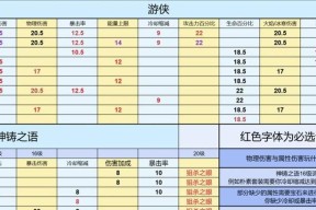 魔兽血色换算方法是什么？