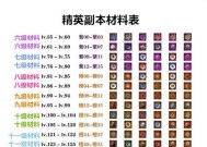 《以我叫MT外传副本装备掉落一览》（解析副本装备掉落）