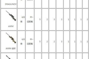 cf所有武器集齐需要多少费用？集齐后有什么好处？
