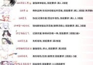 《阴阳师》中契灵自选活动如何选择合适的式神？有哪些策略可以参考？