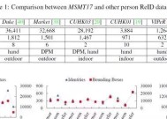 PTGAN：针对行人重识别的生成对抗网络