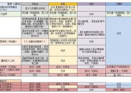 辐射4游戏开始后如何快速出门探索？有哪些注意事项？