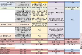 辐射4游戏开始后如何快速出门探索？有哪些注意事项？