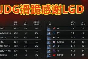 英雄联盟s12小组赛赛程怎么查看？有哪些看点？