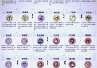 《地下城堡斥候进阶详解》（探索无尽的地下世界）