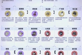 《地下城堡斥候进阶详解》（探索无尽的地下世界）