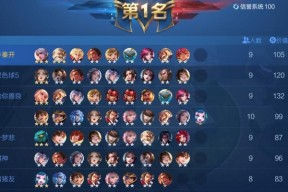 王者荣耀震雷削克制方法是什么？克制震雷削的英雄有哪些？