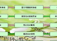 刘润问道中国的收费标准是什么？服务内容包括哪些？
