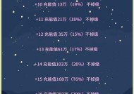 dnf鱼饵升级方法有哪些？