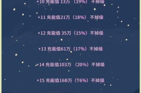 dnf鱼饵升级方法有哪些？