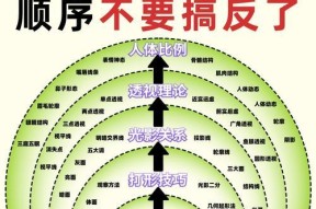 混乱模式进入方法和注意事项是什么？