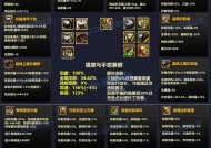 DNF掉血速度异常快怎么办？原因是什么？