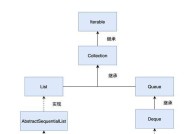 《无序之路新手攻略》（探索未知世界）
