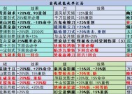 征途刺客装备属性如何修炼？有哪些技巧？