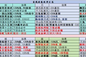 征途刺客装备属性如何修炼？有哪些技巧？