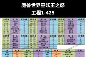 魔兽世界装备炼化流程是怎样的？