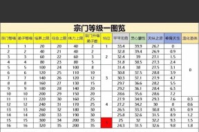 寻道大千问道竞猜中如何做出最佳选择？