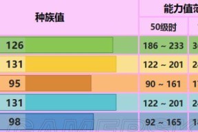 《如何培养口袋妖怪日月cia宝可梦》（提高战斗力的秘诀）