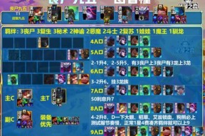 英雄联盟S5赛季强势阵容有哪些？如何搭配？