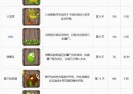 《植物大战僵尸2》游戏中的僵尸种类一览（挑战更高难度）