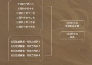 王者荣耀职业选手BP技巧高端局排位必备（提升技能选择和策略规划）