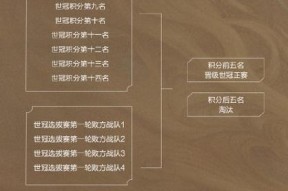 王者荣耀职业选手BP技巧高端局排位必备（提升技能选择和策略规划）