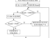 灭镜复活机制是如何工作的？