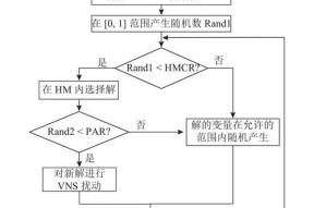 灭镜复活机制是如何工作的？