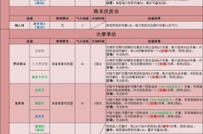 豪杰成长计划中的纳妾方法（探索游戏中纳妾的策略与技巧）
