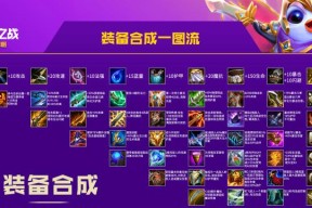 《黎明捍卫者基地》快速升级攻略（轻松打造最强基地）