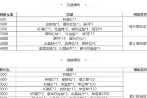 三国杀材料如何获取？还有其他获取途径吗？