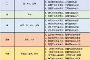 武器转换的正确方法是什么？