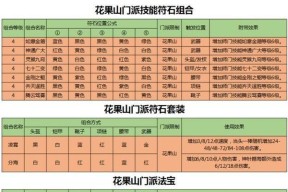 梦幻西游手游助战站位技巧是什么？如何选择？
