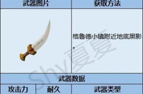 新匕首获取途径及特点是什么？