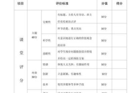 结束评分标准是什么？如何提高评分？
