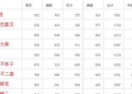 《王国》游戏通关攻略（一次性通关必备技巧）