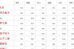《王国》游戏通关攻略（一次性通关必备技巧）