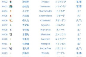 探秘口袋妖怪性格玩法（了解你的伙伴）