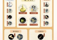 大话西游怎么转服竞拍？转服竞拍的流程和注意事项有哪些？