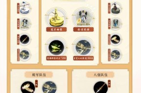 大话西游怎么转服竞拍？转服竞拍的流程和注意事项有哪些？