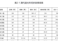 原始征途中俸禄的发放规则是什么？俸禄发放有哪些注意事项？