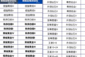 王者荣耀继承功能具体是什么？