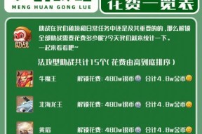 异界事务所财团协力战如何解锁？攻略步骤是什么？