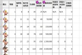 陈超在部落冲突中的角色？陈超玩法攻略是什么？