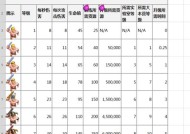 陈超在部落冲突中的角色？陈超玩法攻略是什么？